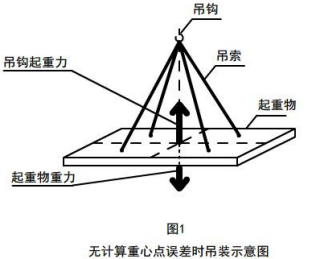 钢丝绳电动草莓视频网站在线吊点应与重物重心在同一条垂直线上