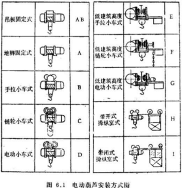 盘点钢丝绳电动草莓视频网站在线的几种悬挂固定方式